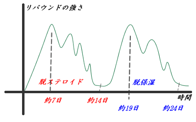 当時の記録写真